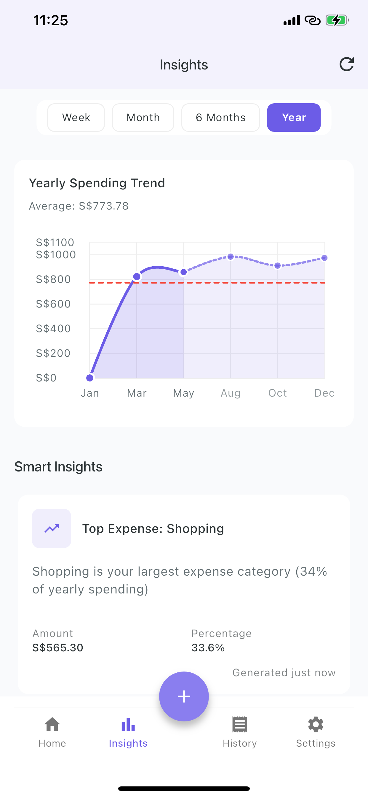 Yearly spending trends and analytics