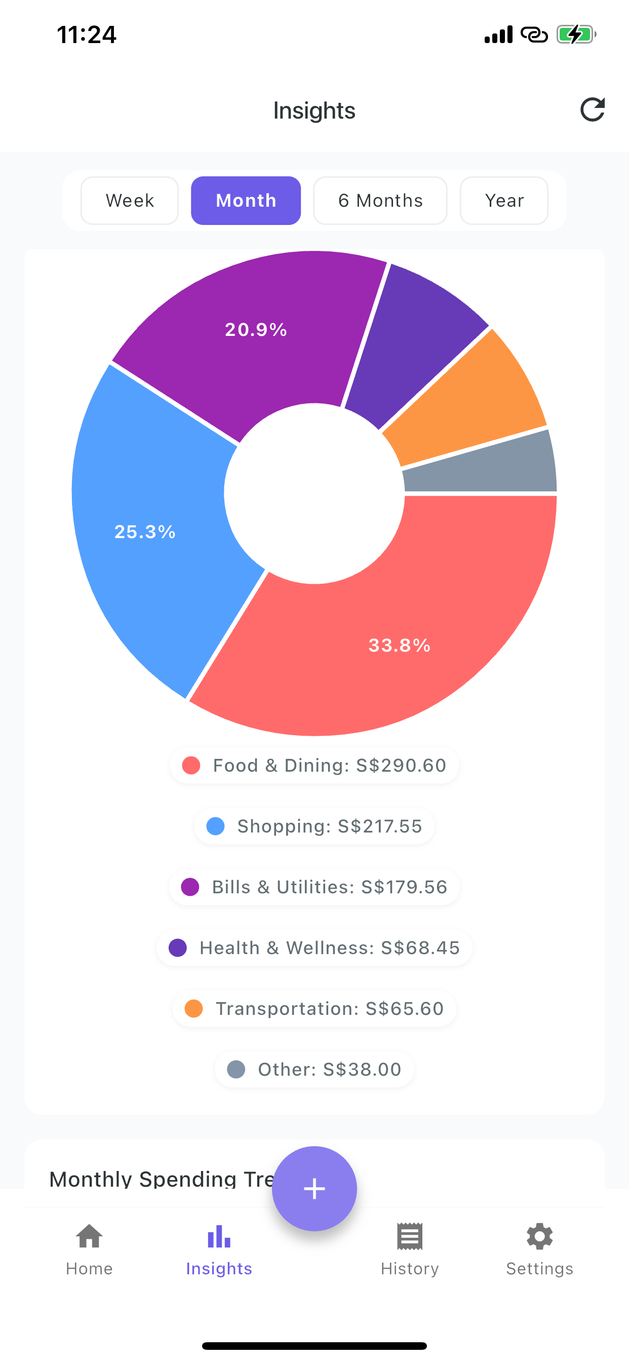 Spending insights and analytics